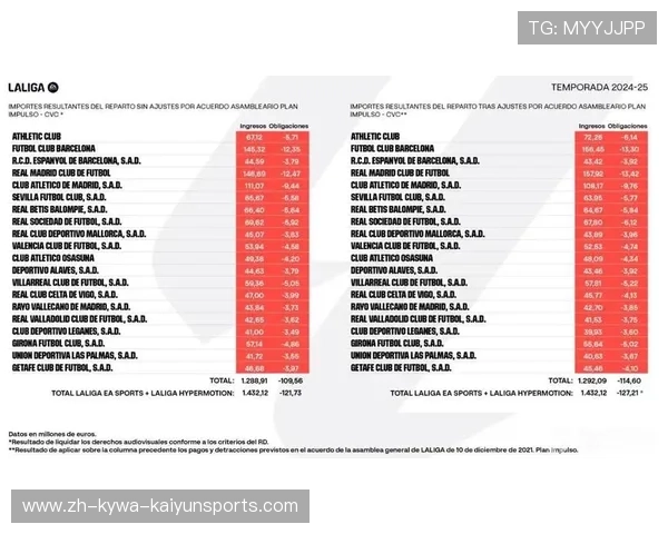 西甲联赛转播权收入结构与平台分配逻辑