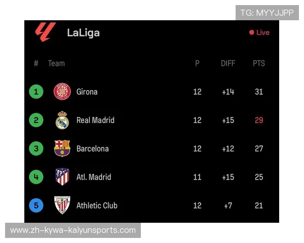 西甲甲级联赛最新积分榜排名情况